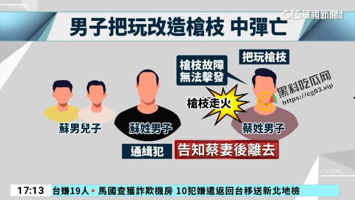 台湾龙潭 黑帮男子在家炫耀手枪 以为改造枪故障,大胆将枪口抵头 惨被自己爆头 摄像头全程记录-4