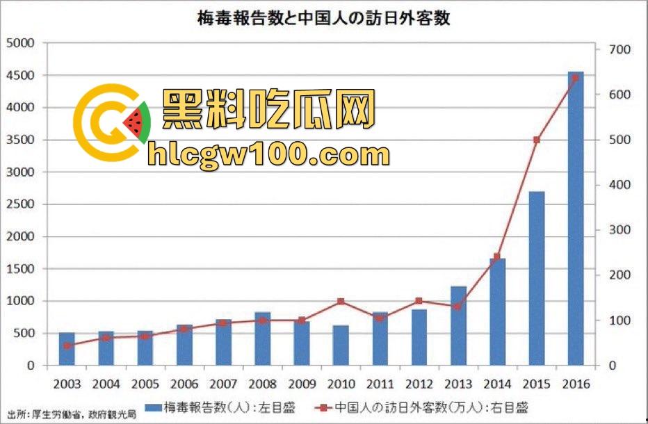 日本性病感染激增背后的文化畸形 性产业的泛滥让健康危机全面爆发 性病被当成时尚让性病成社会毒瘤！-1