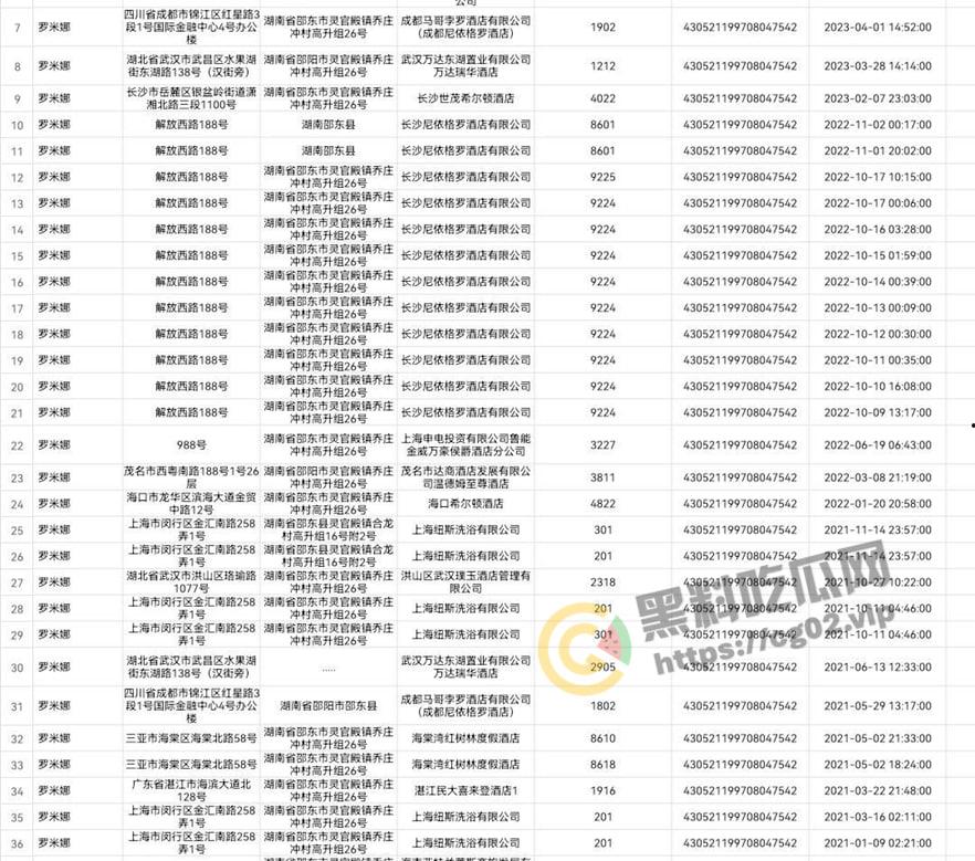斗鱼 罗米娜 陪金主大哥三月份的出去的开房记录详情  有点勤啊 大哥不累吗 顺便搞点米娜定制皮衣开火车30分钟合集-1
