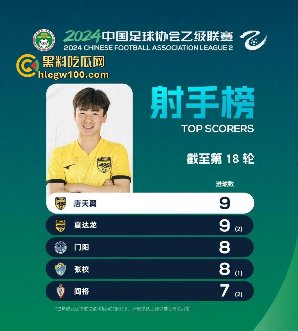 广州豹足球队员【唐天翼】爆出惊天丑闻，被女友实锤出轨女足【马丹娜】聊天记录暧昧短信曝光全网！-1