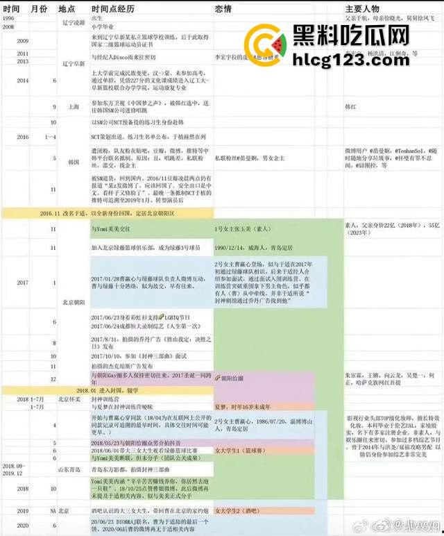 于适多段恋情曝光！时间管理大师劈腿四人，张雨绮怒怼内幕震撼内娱！-33
