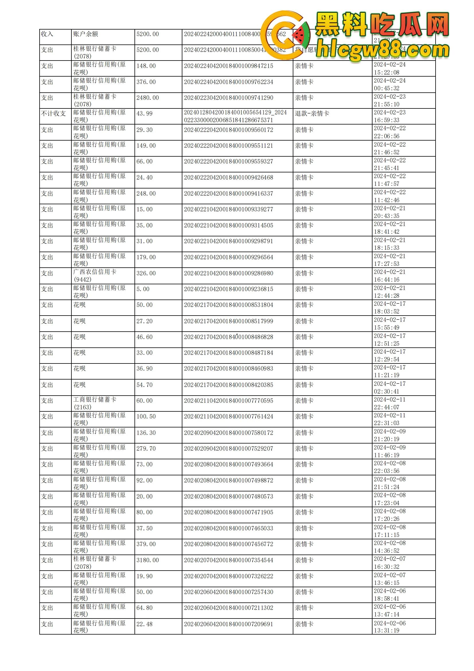 舔狗日记:柳州『覃海美』出轨烂透了,骗钱骗感情还送梅毒,20万砸出一顶绿帽,舔狗血泪曝光!-45