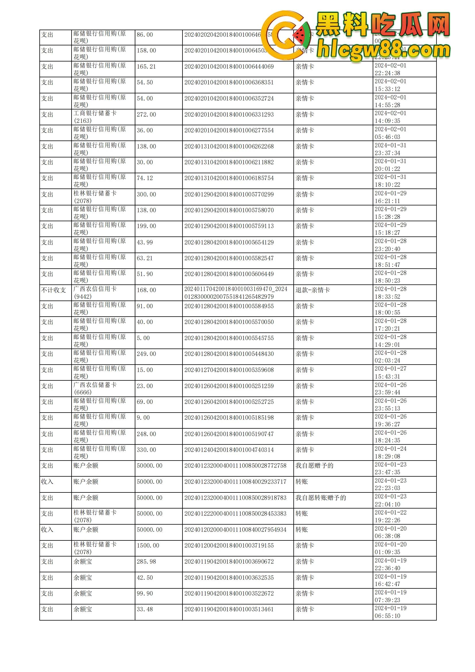 舔狗日记:柳州『覃海美』出轨烂透了,骗钱骗感情还送梅毒,20万砸出一顶绿帽,舔狗血泪曝光!-46