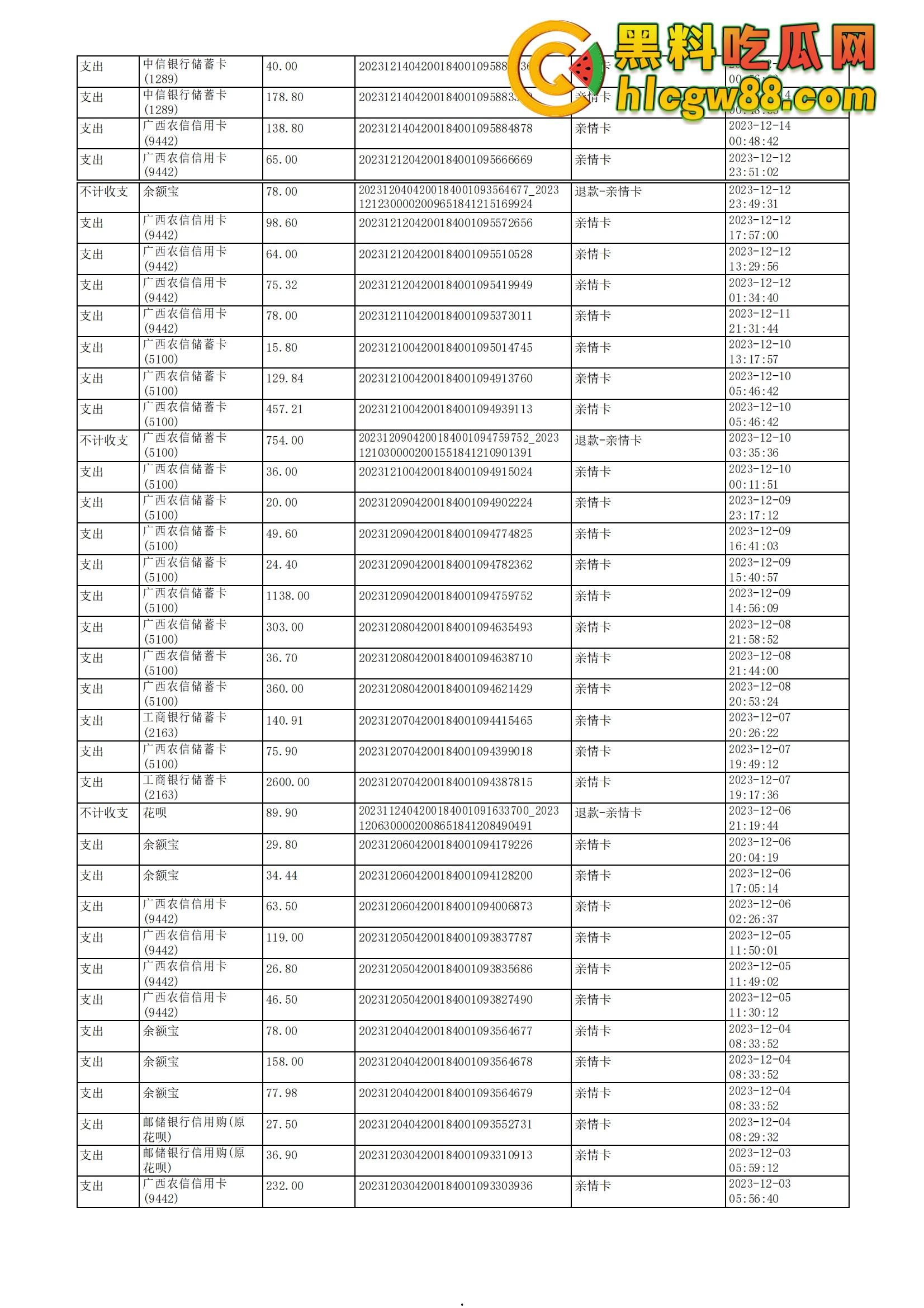 舔狗日记:柳州『覃海美』出轨烂透了,骗钱骗感情还送梅毒,20万砸出一顶绿帽,舔狗血泪曝光!-50
