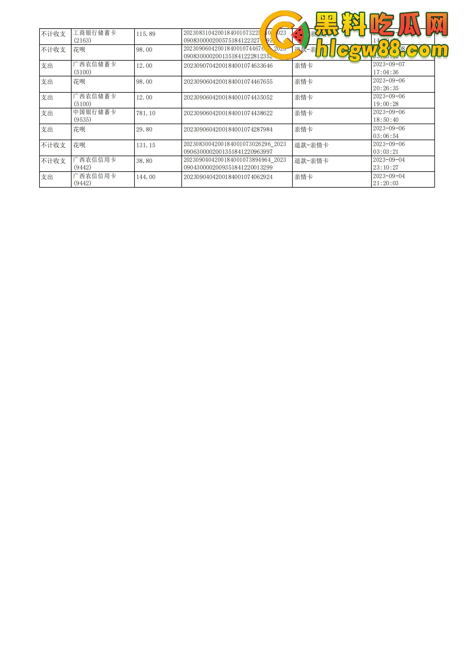 舔狗日记:柳州『覃海美』出轨烂透了,骗钱骗感情还送梅毒,20万砸出一顶绿帽,舔狗血泪曝光!-56