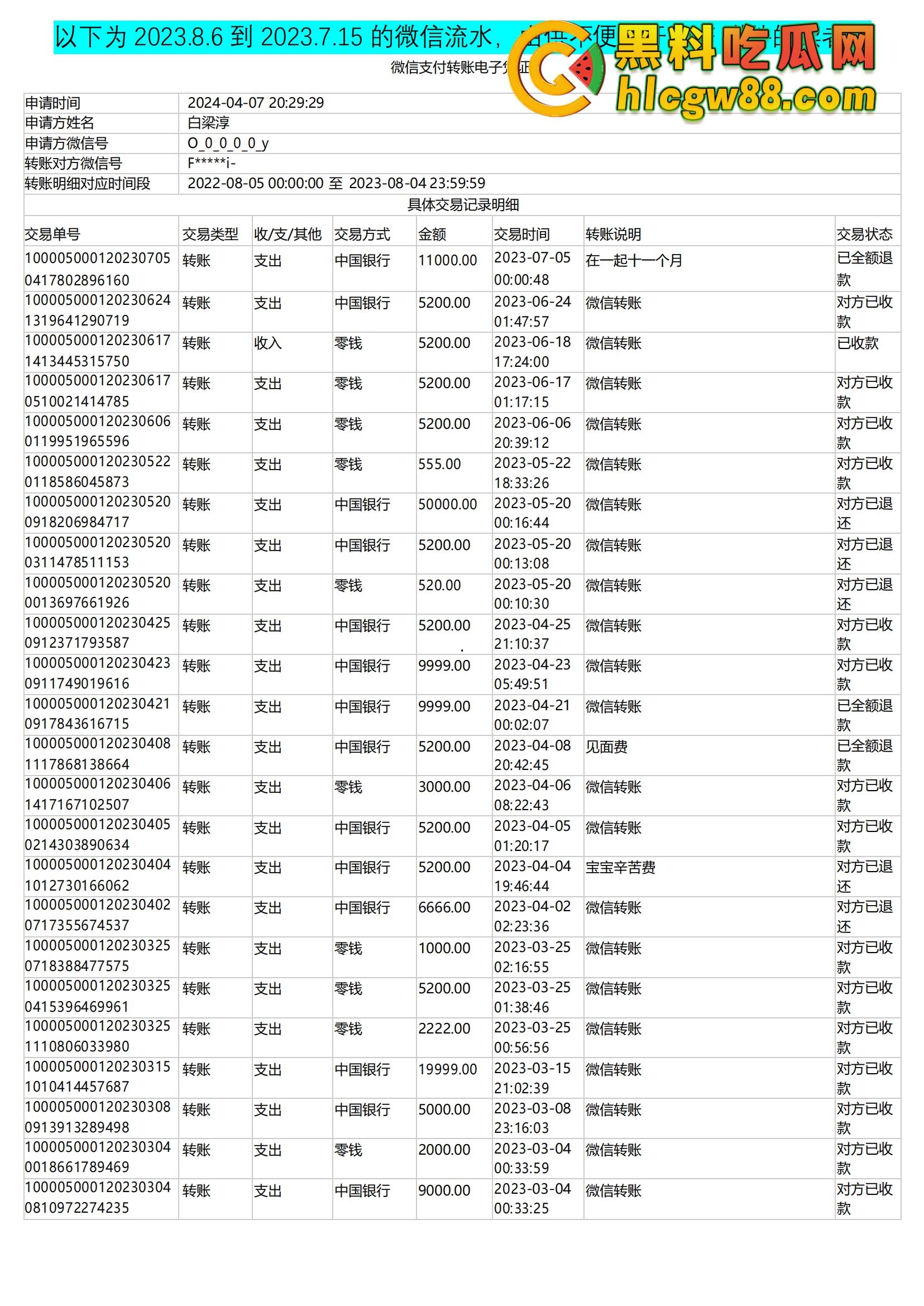 舔狗日记:柳州『覃海美』出轨烂透了,骗钱骗感情还送梅毒,20万砸出一顶绿帽,舔狗血泪曝光!-58